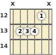 Diagram of a G# minor (add9) guitar chord at the 12 fret (third inversion)