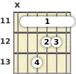 Diagram of a G# minor, major 7th guitar barre chord at the 11 fret