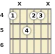 Diagram of a G# minor, major 7th guitar chord at the 4 fret