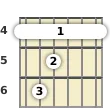 Diagram of a G# minor, major 7th guitar barre chord at the 4 fret