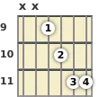 Diagram of a G# minor 6th (add9) guitar chord at the 9 fret (first inversion)