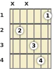 Diagram of a G# minor 6th (add9) guitar chord at the 1 fret (first inversion)