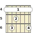 Diagram of a G# minor 9th, major 7th guitar barre chord at the 4 fret