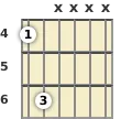 Diagram of a G# power chord at the 4 fret