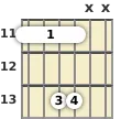 Diagram of a G# power chord at the 11 fret (first inversion)