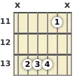 Diagram of a G# suspended 2 guitar chord at the 11 fret (first inversion)