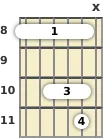 Diagram of a G suspended guitar barre chord at the 8 fret (first inversion)