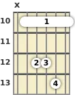 Diagram of a G suspended guitar barre chord at the 10 fret