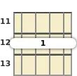 Diagram of an A 7th sus4 mandolin barre chord at the 11 fret (third inversion)