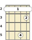 Diagram of an A 7th sus4 mandolin barre chord at the 2 fret