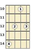 Diagram of an A 7th sus4 mandolin chord at the 10 fret