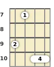 Diagram of an A 7th sus4 mandolin chord at the 7 fret (second inversion)