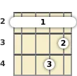 Diagram of an A 7th mandolin barre chord at the 2 fret