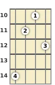 Diagram of an A 7th mandolin chord at the 10 fret