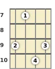 Diagram of an A 7th mandolin chord at the 7 fret (second inversion)