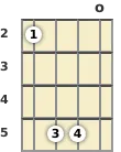 Diagram of an A 7th sus4 mandolin chord at the open position