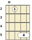Diagram of an A 7th sus4 mandolin chord at the open position (third inversion)