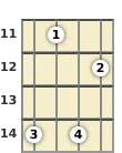 Diagram of an A added 9th mandolin chord at the 11 fret