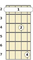 Diagram of an A added 9th mandolin barre chord at the 2 fret
