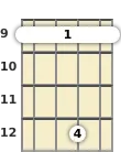 Diagram of an A added 9th mandolin barre chord at the 9 fret (second inversion)