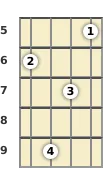 Diagram of an A added 9th mandolin chord at the 5 fret (first inversion)