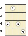 Diagram of an A added 9th mandolin chord at the 2 fret (third inversion)