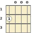 Diagram of an A suspended mandolin chord at the open position
