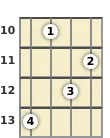 Diagram of an A diminished mandolin chord at the 10 fret (third inversion)
