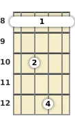 Diagram of an A diminished mandolin barre chord at the 8 fret (second inversion)