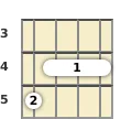 Diagrama de um acorde barre Lá bemol com 11ª para bandolim no a terceira casa (primeira inversão)