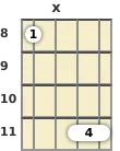 Diagram of an A♭ 5th mandolin chord at the 8 fret (first inversion)
