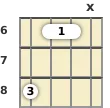 Diagram of an A♭ 5th mandolin barre chord at the 6 fret (first inversion)