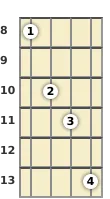 Diagram of an A♭ 6th mandolin chord at the 8 fret (second inversion)