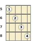 Diagram of an A♭ augmented mandolin chord at the 5 fret (first inversion)