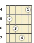 Diagram of an A♭ augmented mandolin chord at the 4 fret (first inversion)
