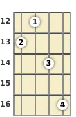 Diagram of an A♭ diminished mandolin chord at the 12 fret