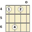 Diagram of an A♭ 6th mandolin chord at the 6 fret (fourth inversion)