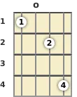 Diagram of an A♭ diminished mandolin chord at the open position