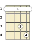 Diagram of an A♭ major mandolin barre chord at the 1 fret