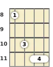 Diagram of an A♭ major mandolin barre chord at the 8 fret (second inversion)