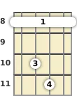 Diagram of an A♭ major mandolin barre chord at the 8 fret (second inversion)