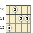 Diagram of an A♭ major 7th mandolin chord at the 10 fret (third inversion)