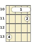 Diagram of an A♭ major 7th mandolin barre chord at the 10 fret