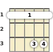 Diagram of an A♭ major 7th mandolin barre chord at the 1 fret