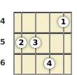 Diagram of an A♭ major 7th mandolin chord at the 4 fret (first inversion)