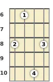 Diagram of an A♭ major 7th mandolin chord at the 6 fret (second inversion)