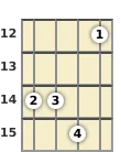 Diagram of an A minor mandolin chord at the 12 fret