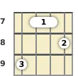 Diagram of an A minor mandolin barre chord at the 7 fret (second inversion)