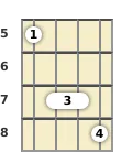 Diagram of an A minor mandolin chord at the 5 fret (first inversion)