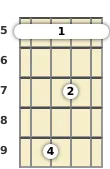 Diagrama de um acorde barre Lá menor (add9) para bandolim no a quinta casa (primeira inversão)